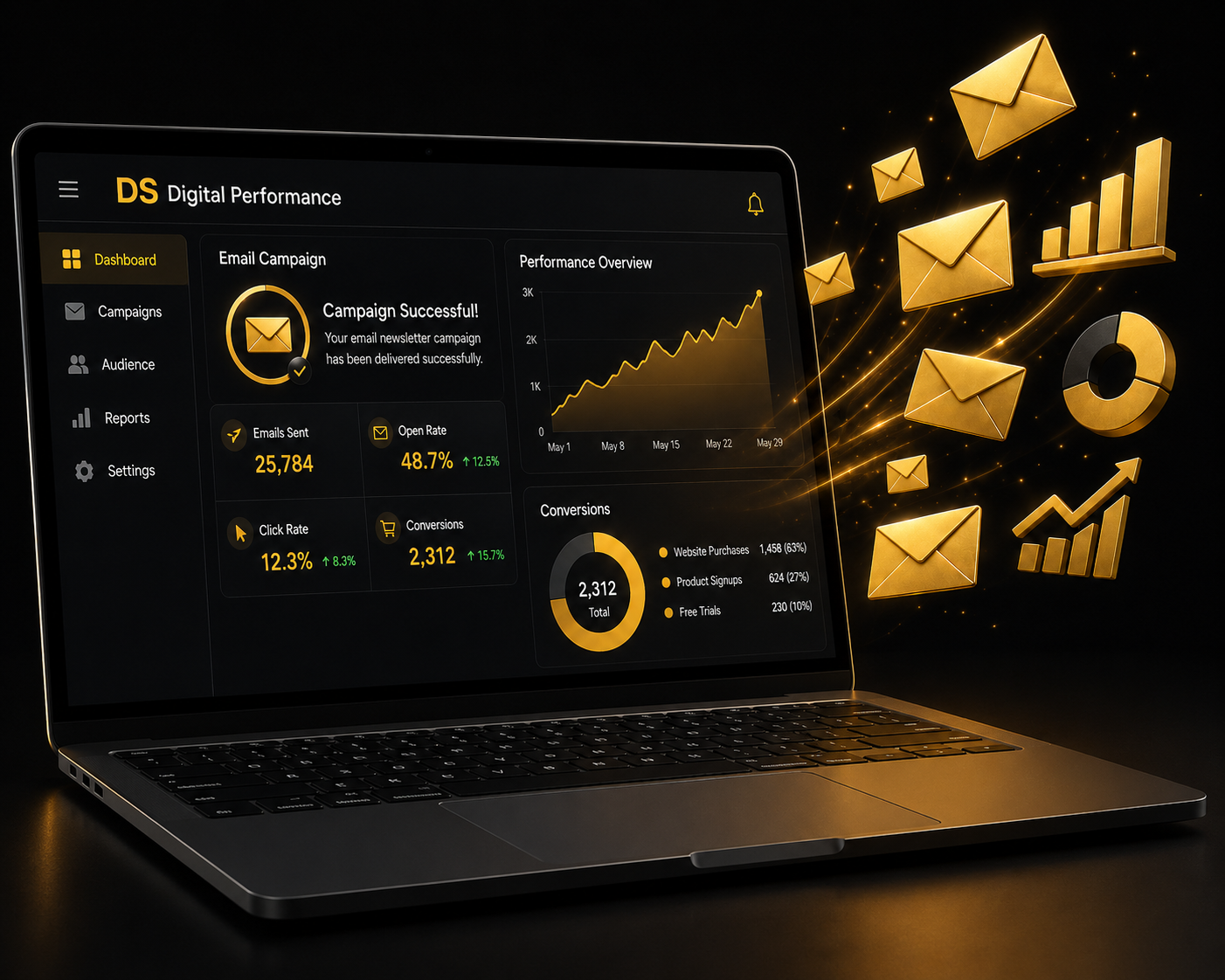 Email Marketing Detailed Performance